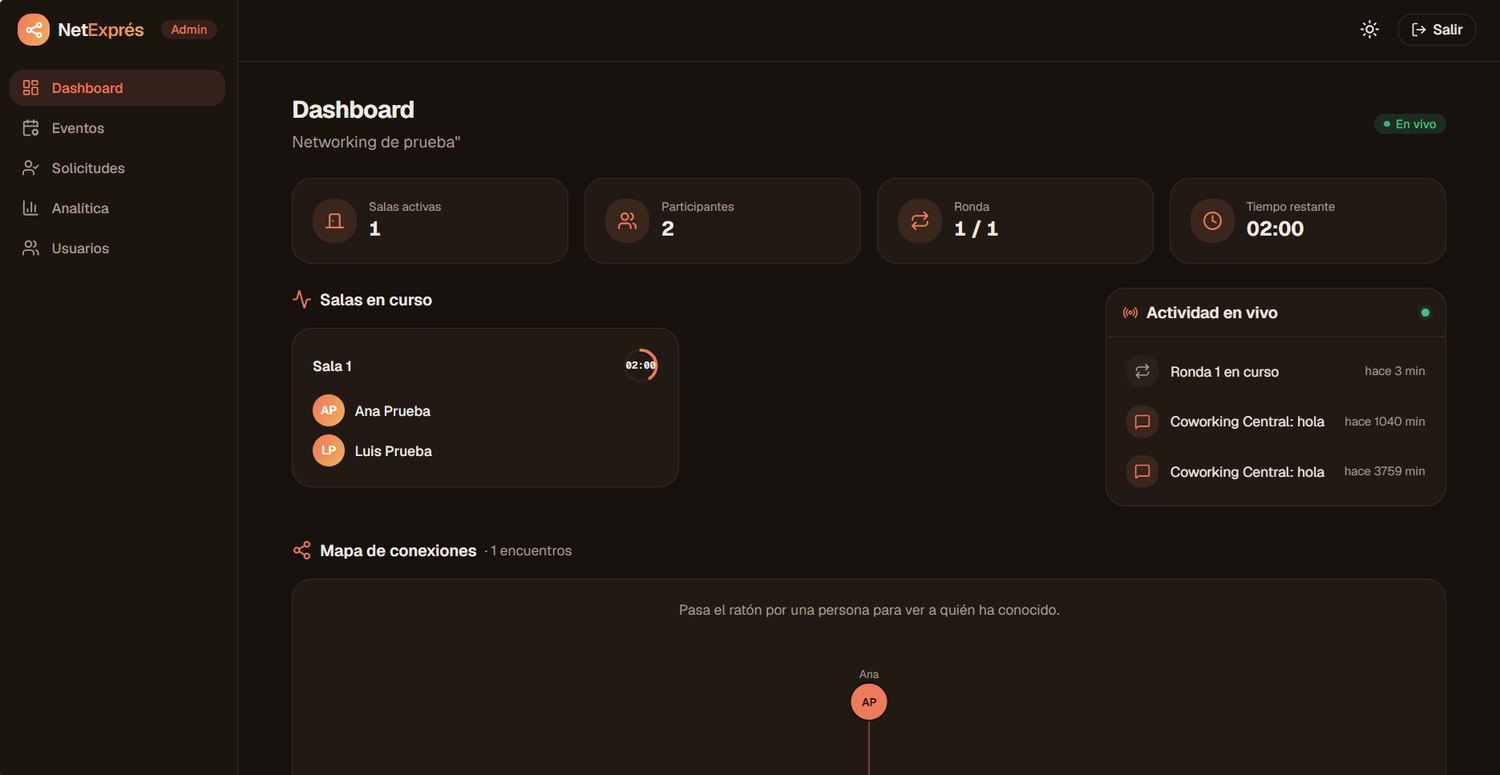Dashboard del evento